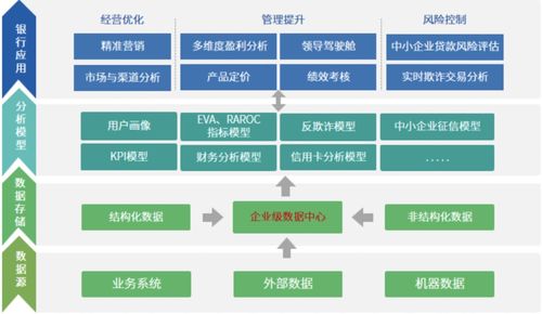 永洪科技榮登2021數字化轉型創新雙榜單，引領數智行業鼎新革故