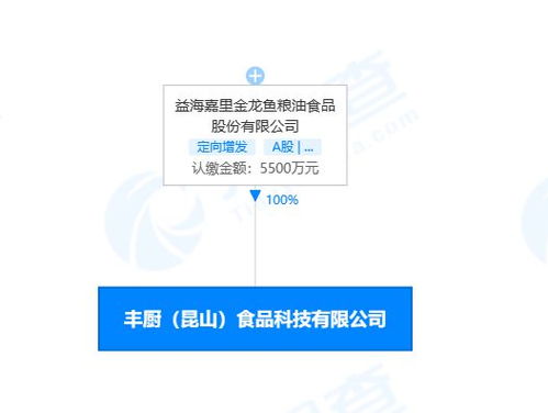 金龍魚在昆山設立食品科技子公司，強化技術服務體系