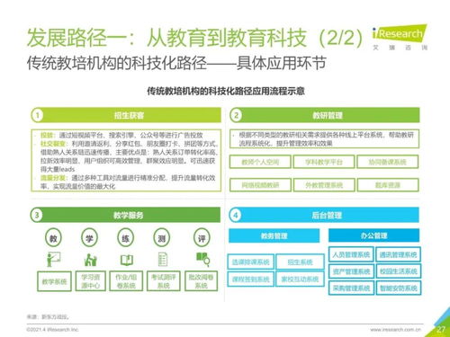 2021年中國教育培訓行業(yè)發(fā)展趨勢報告 教育咨詢服務(wù)的新機遇與挑戰(zhàn)